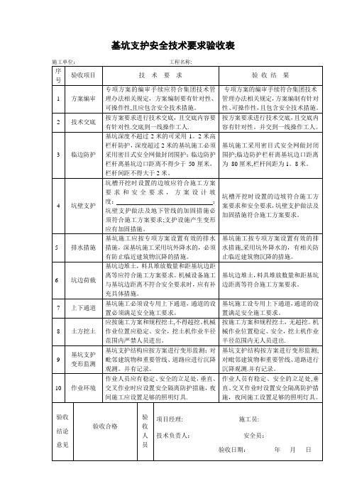 基坑支护安全技术要求验收表【范本模板】