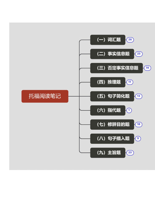 托福阅读笔记