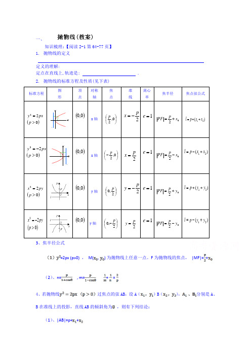 吉林省东北师范大学附属中学2015届高三理科数学一轮复习教案--抛物线