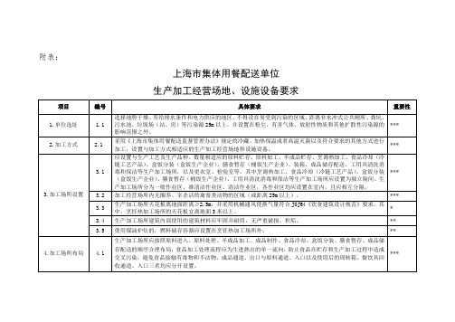 集体配送单位生产场所要求