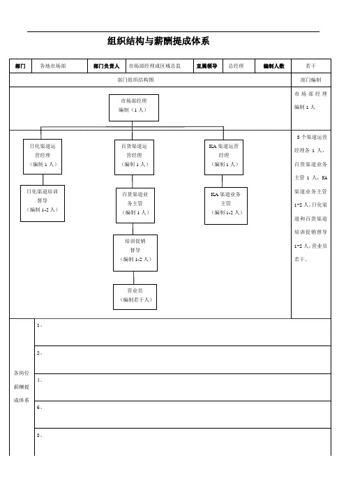 薪酬体系图