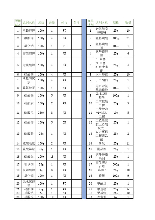 实验室常用试剂清单---渠峰