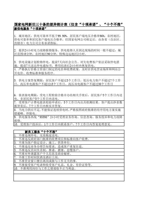 国家电网新旧三十条的差异统计表(仅含“十项承诺”、“十个不准”)