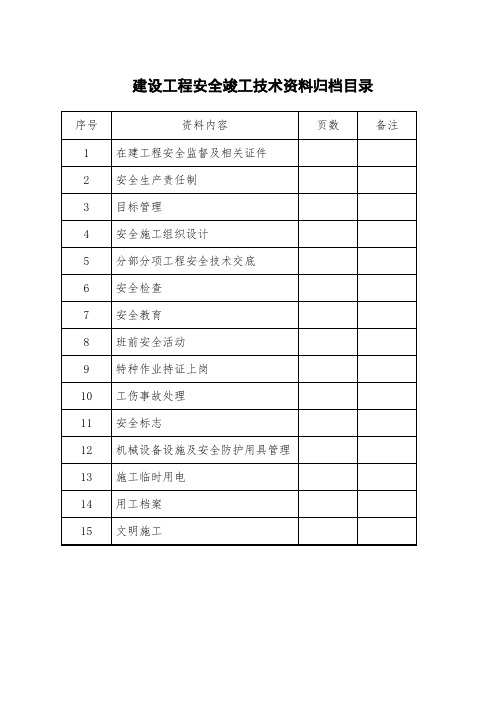 重庆安全资料全套目录