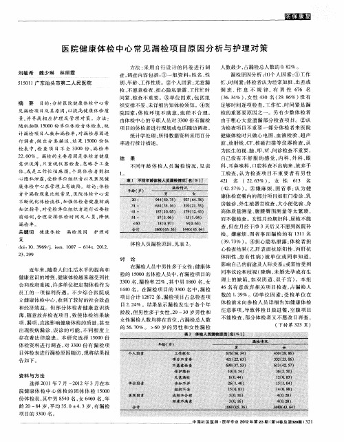 医院健康体检中心常见漏检项目原因分析与护理对策