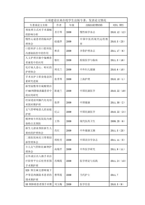 立项建设以来在校学生出版专着发表论文情况