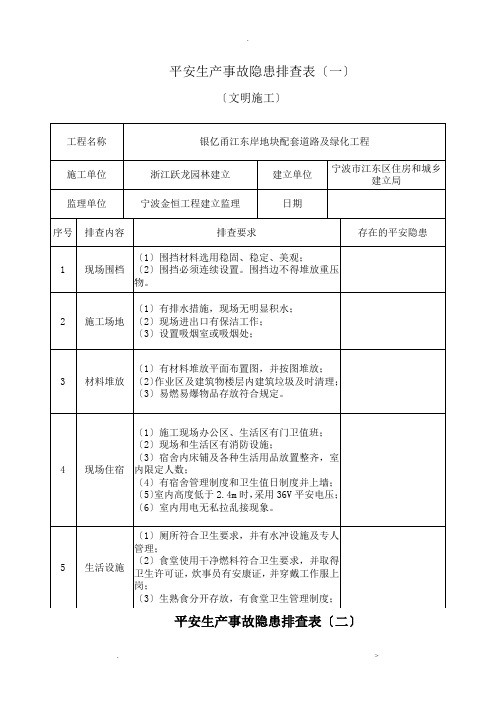 施工现场安全隐患排查