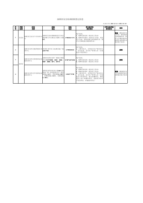 深圳市安全培训机构登记信息(第二十批)