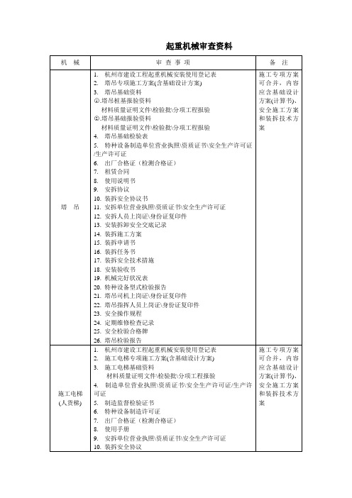 起重机械审查资料