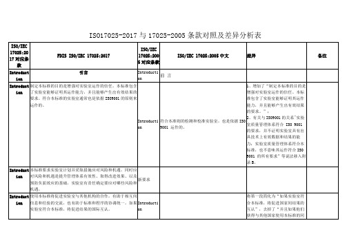 ISO17025-2017与17025-2005条款对照及差异分析表