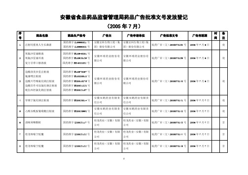 安徽省食品药品监督管理局药品广告批准文号发放登记