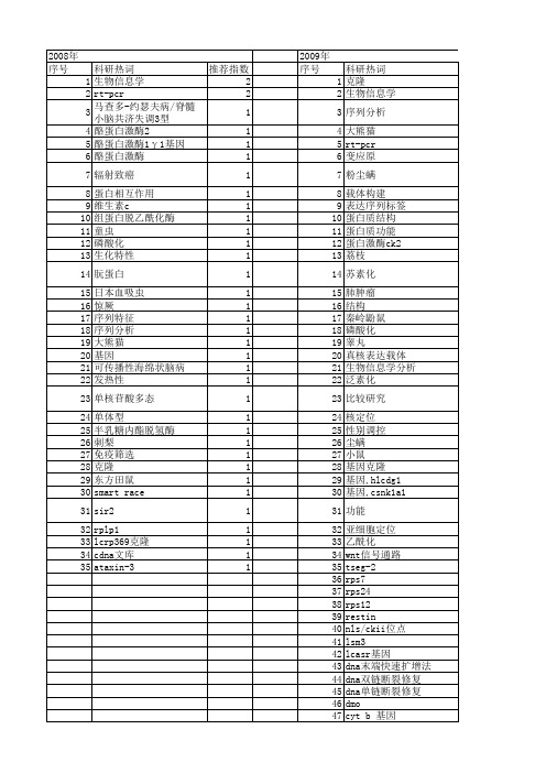 【国家自然科学基金】_酪蛋白激酶2_基金支持热词逐年推荐_【万方软件创新助手】_20140803