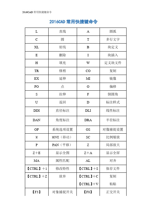 2016CAD常用快捷键命令