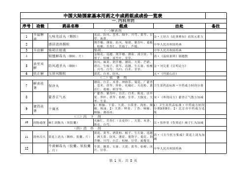 国家基本用药之中成药组分