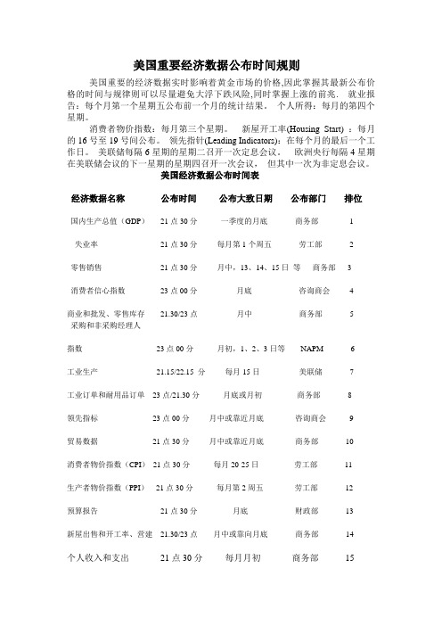 美国重要经济数据公布时间规则