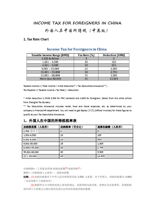 外国人税收方案INCOME TAX FOR FOREIGNERS IN CHINA