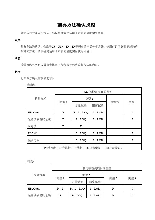 药典方法确认规程