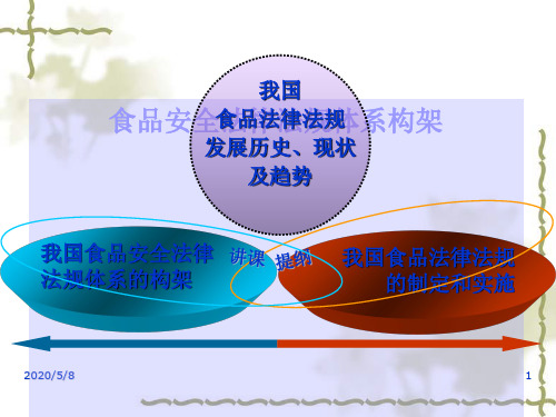 我国食品安全法律法规体系构架