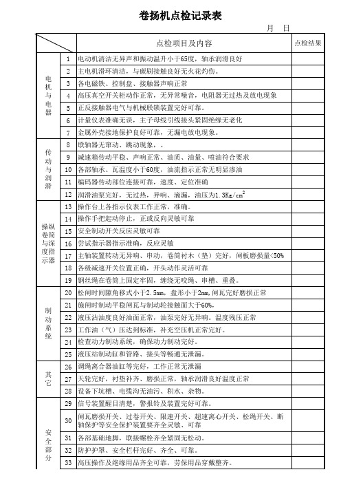 卷扬机日点检记录