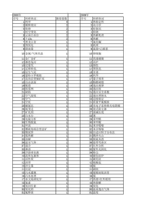 【国家自然科学基金】_逸出_基金支持热词逐年推荐_【万方软件创新助手】_20140803