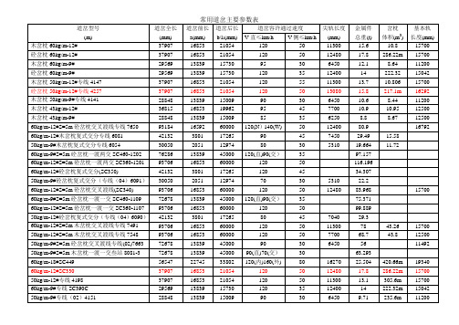 常用道岔主要参数表