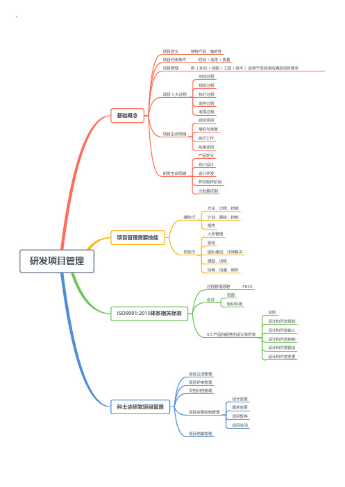 研发项目管理思维导图