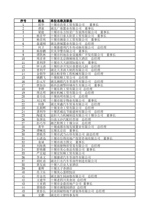 十堰湖南商会名单