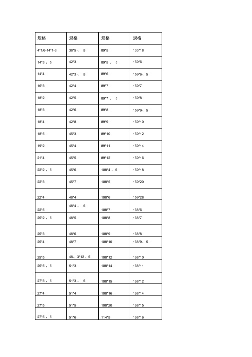 无缝钢管常用尺寸规格表