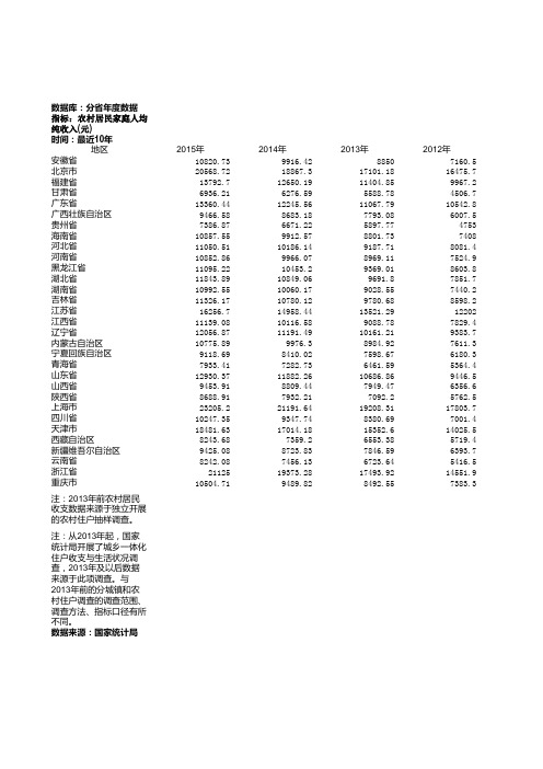 分地区农村居民家庭人均纯收入