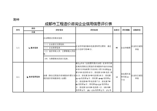 成都市工程造价咨询企业信用信息评价表【模板】