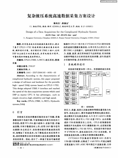 复杂液压系统高速数据采集方案设计