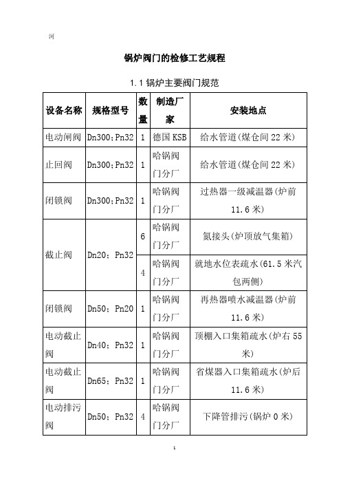 锅炉阀门的检修工艺规程