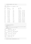 国标螺丝尺寸,国标螺丝尺寸表