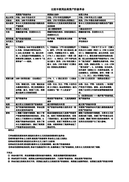 英法美资产阶级革命比较表