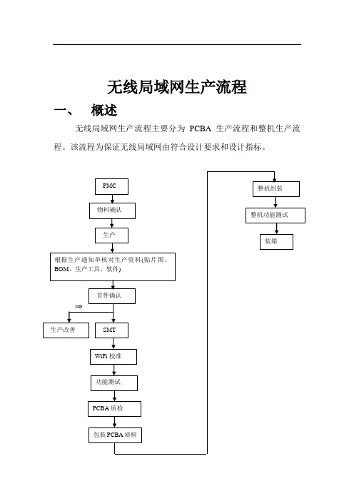 3G无线路由器生产流程