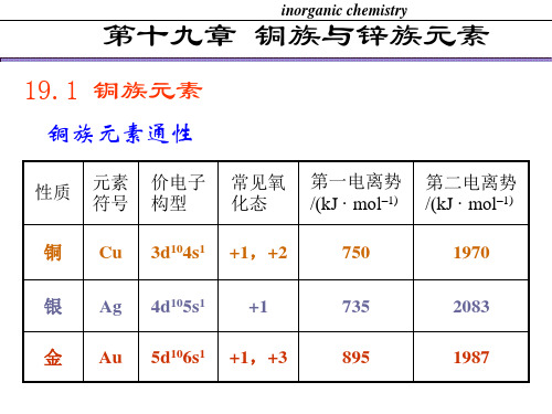 无机化学_18铜族与锌族元素剖析