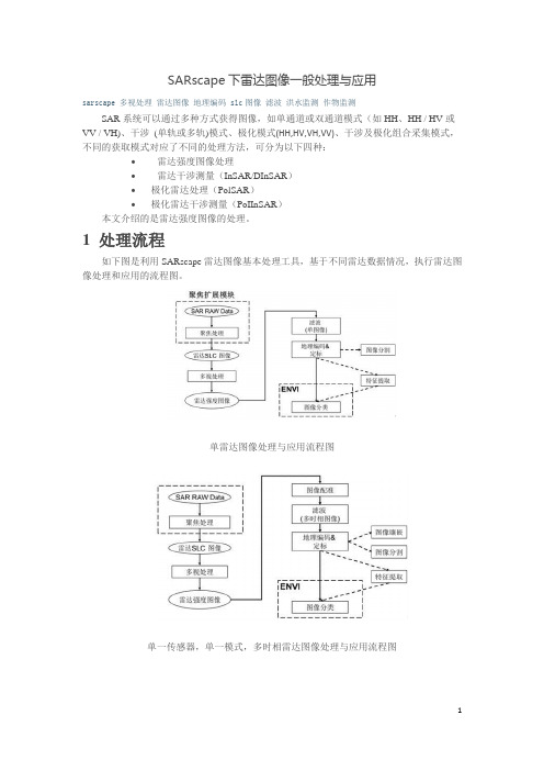 SARscape数据处理