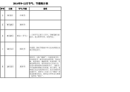 2014年9-12月节气、节假日统计