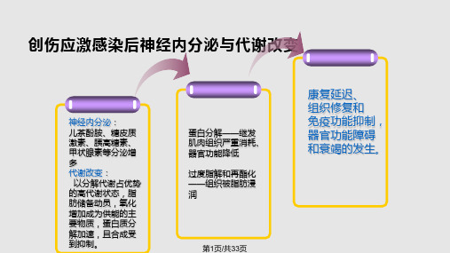 危重症患者的肠内营养支持PPT课件