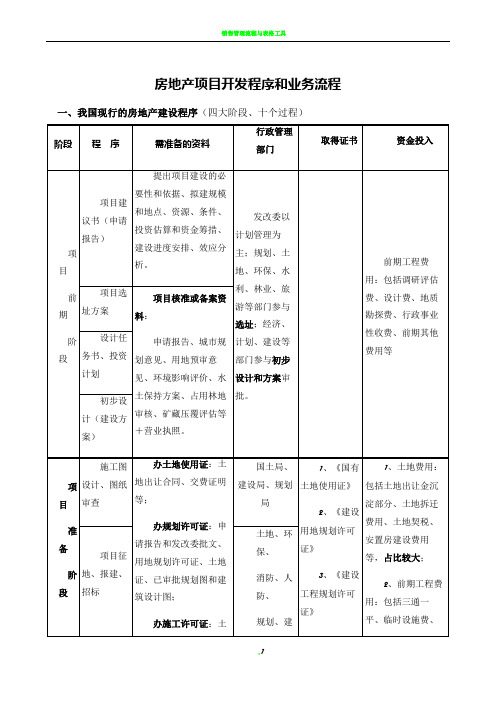 房地产项目开发流程和业务流程