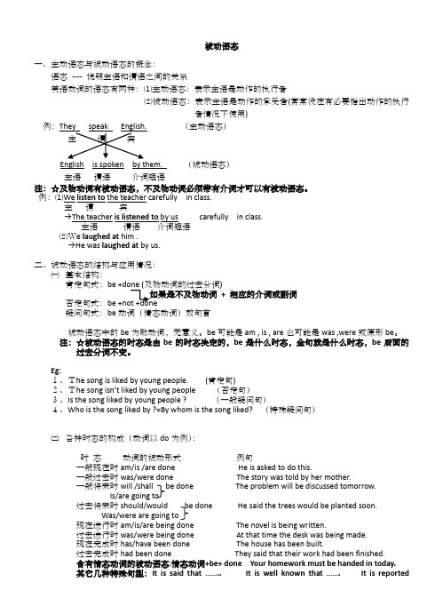 被动语态知识点讲解更全面,思路清晰)