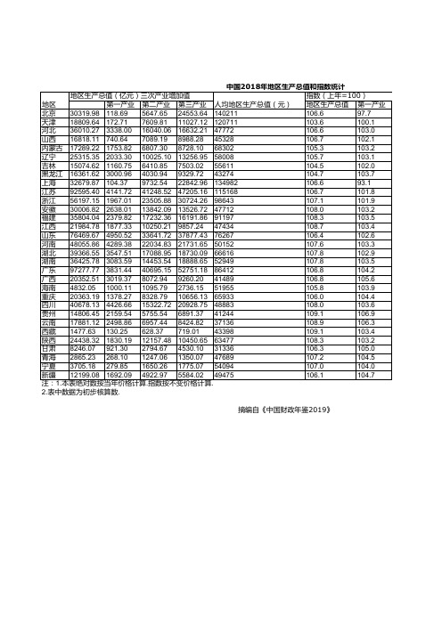 中国财政年鉴2019：中国2018年地区生产总值和指数统计