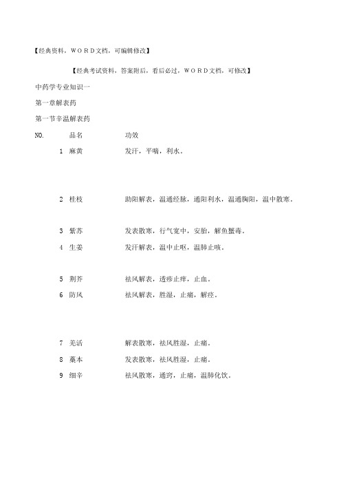 执业药师中药学专业知识资料