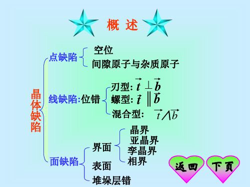 3-1点缺陷&3-2--西安交大材料科学基础