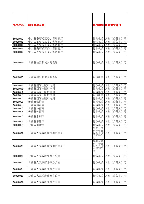 云南省2015年度公务员招考简章