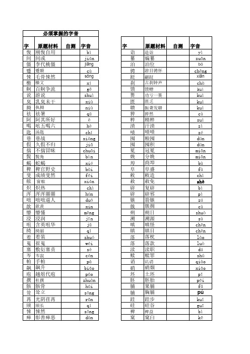 12、13年高考字音整理