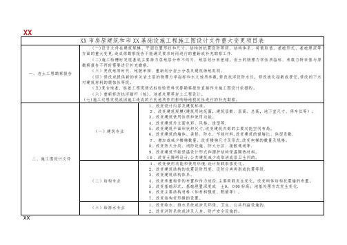 XX市房屋建筑和市政基础设施工程施工图设计文件重大变更项目表