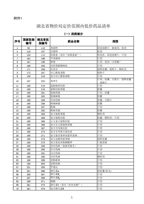 湖北省政府定价低价药品清单