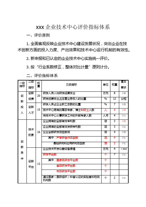 企业技术中心评价指标体系