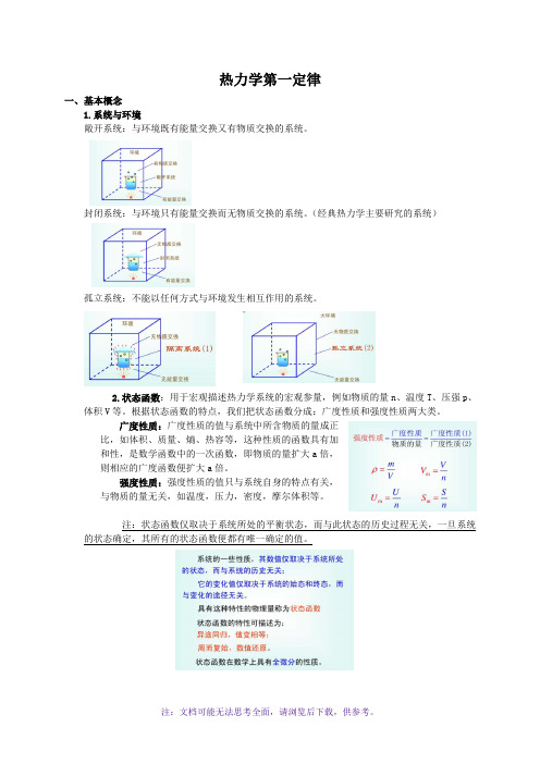 物理化学知识点总结(热力学第一定律)